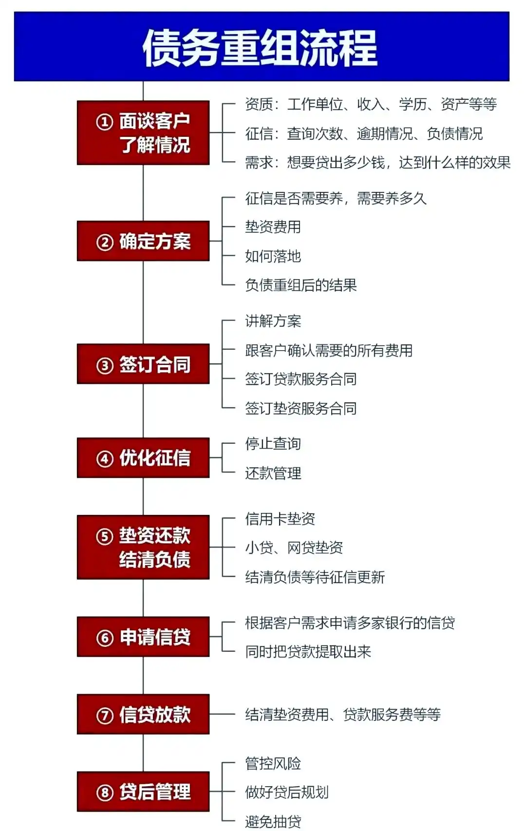 在普兰店，中小企业也可以债务重组吗？